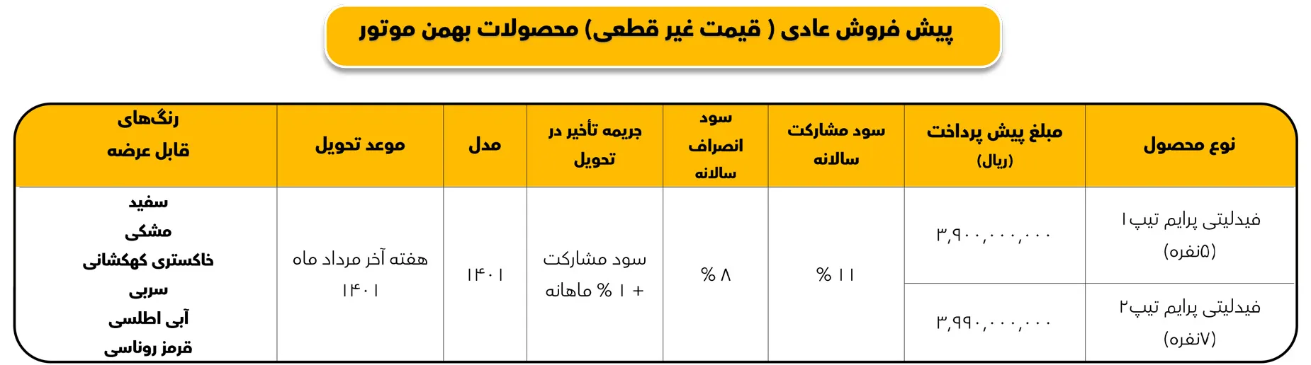 AutomobileFarsi پیش فروش فیدلیتی پرایم ویژه اردیبهشت ماه 1401