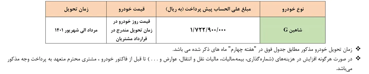 AutomobileFaشرايط پيش فروش خودرو شاهين )ويژه ارديبهشت) 2