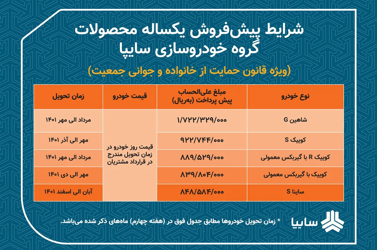 Saipa products new pre sale plan 17farvardin1401