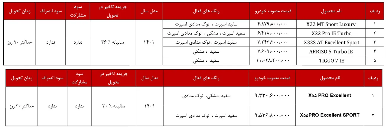 automobilefarsi mvm sale tir 1401