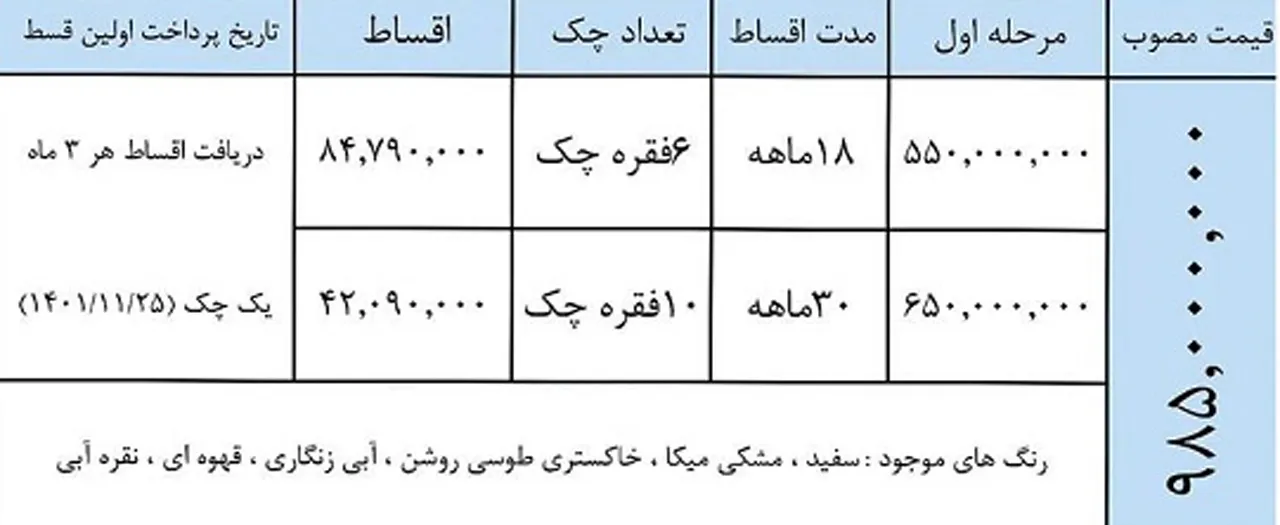 jac s5 new sale plan 13shahrivar1401