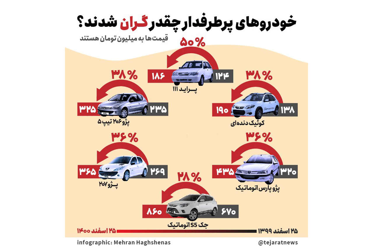 خودروهای پرطرفدار 01