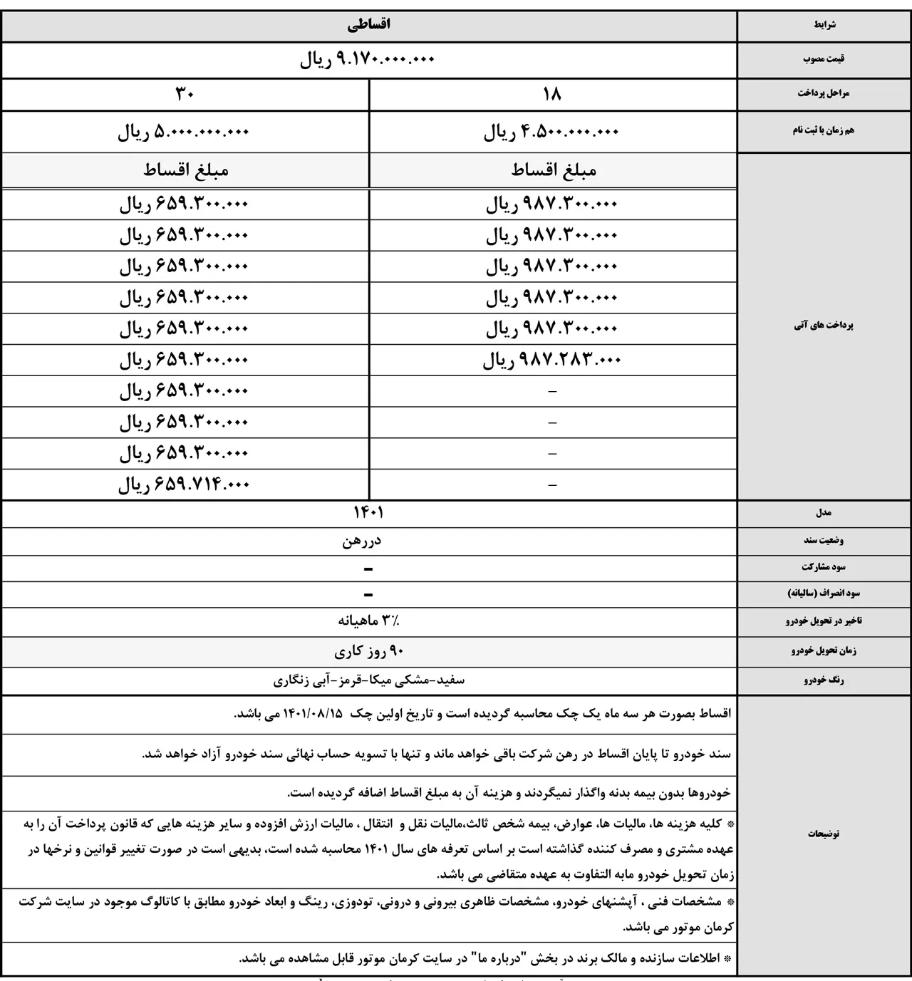 فروش ويژAutomobileFa   ه خرداد ماه خودروي KMC T8 (1)
