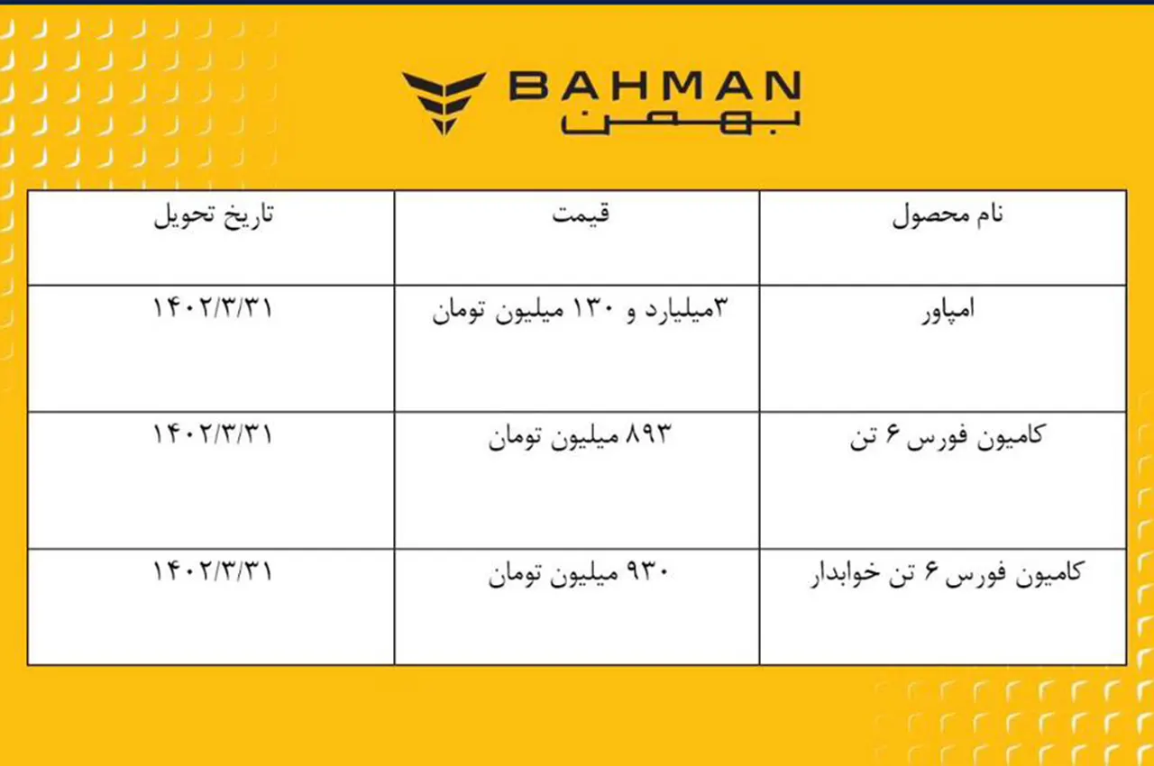 AuotmobileFa Bahman diesel supplying Products on stock market 10esfand1401