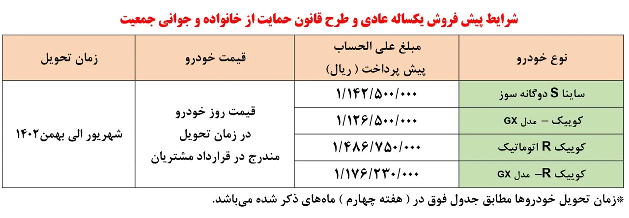 AuotmobileFa Saipa New Sala Plan 20Dey1401