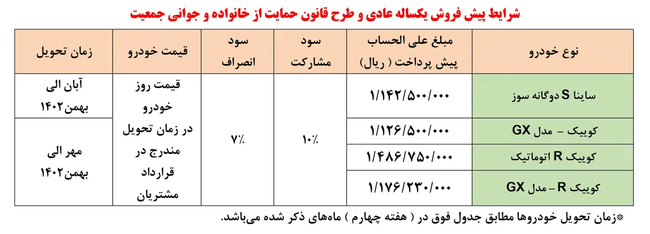 AuotmobileFa Saipa New pre Sala Plan 11bahman1401 3