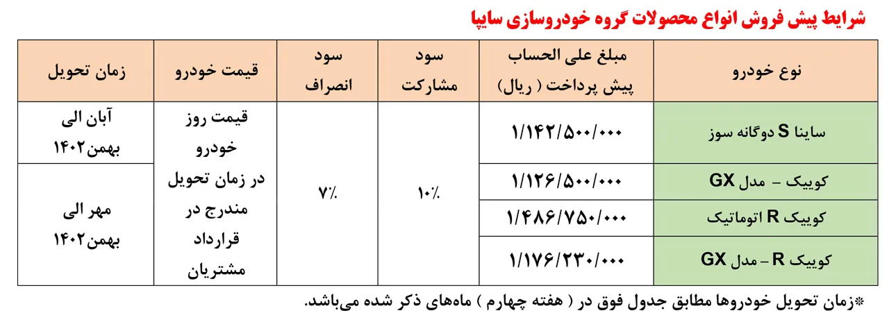 AuotmobileFa Saipa New pre Sala Plan 18bahman1401