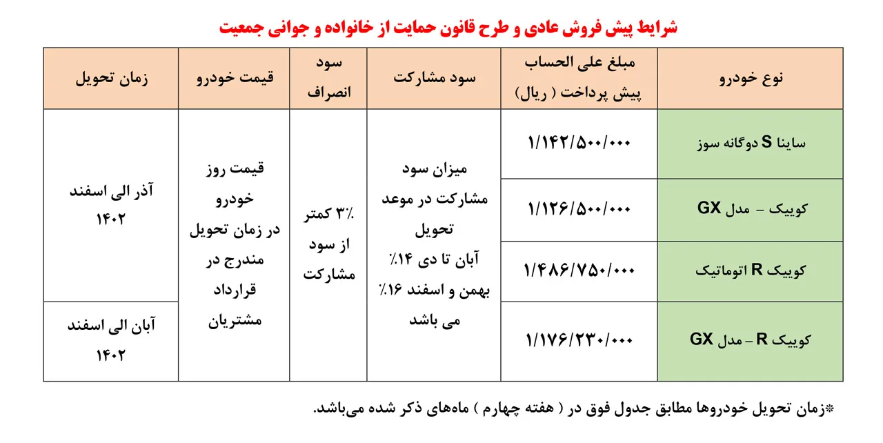 AuotmobileFa Saipa New pre Sala Plan 27bahman1401 1