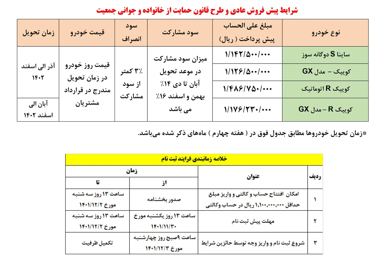 AuotmobileFa Saipa New pre Sala Plan 2Esfand1401