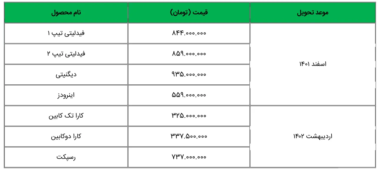 AuotmobileFa bahman motor new sale plan12bahman1401