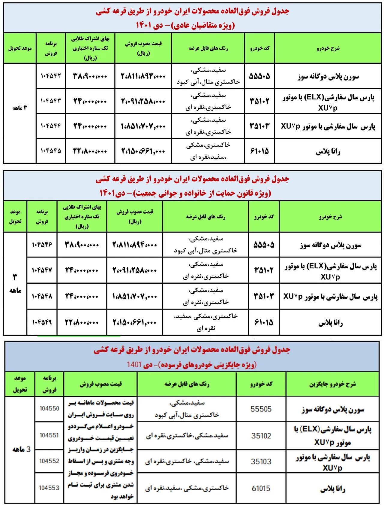 AutmobileFarsi Ikco Products Sale Plan 17dey1401