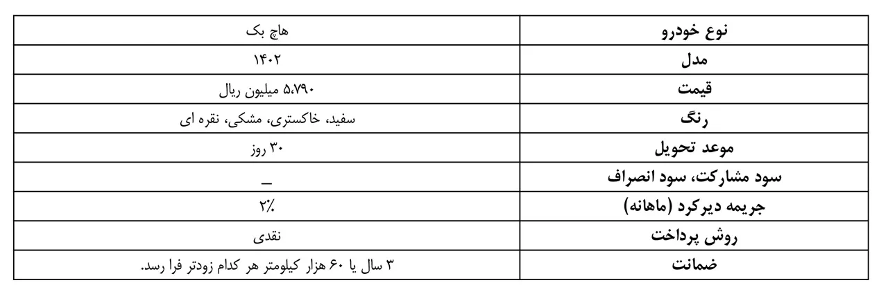 AutomobileFa Rayen R3 New Sale Plan Esfand1401