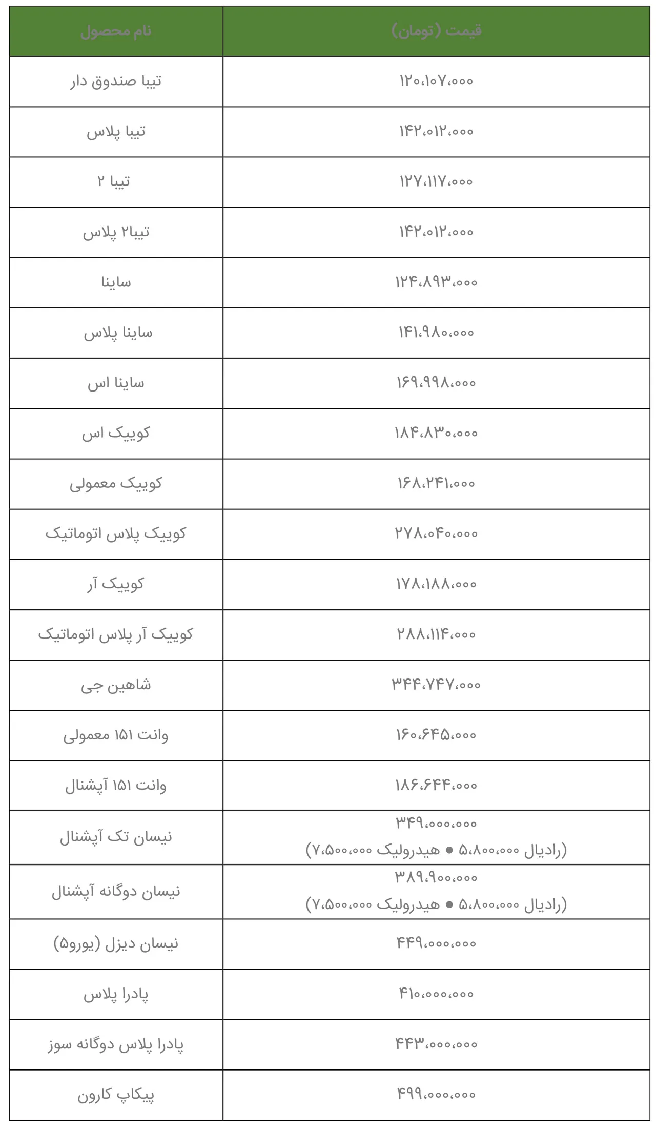 AutomobileFa Saipa Products New Officially Pprices Esfand 1401 1