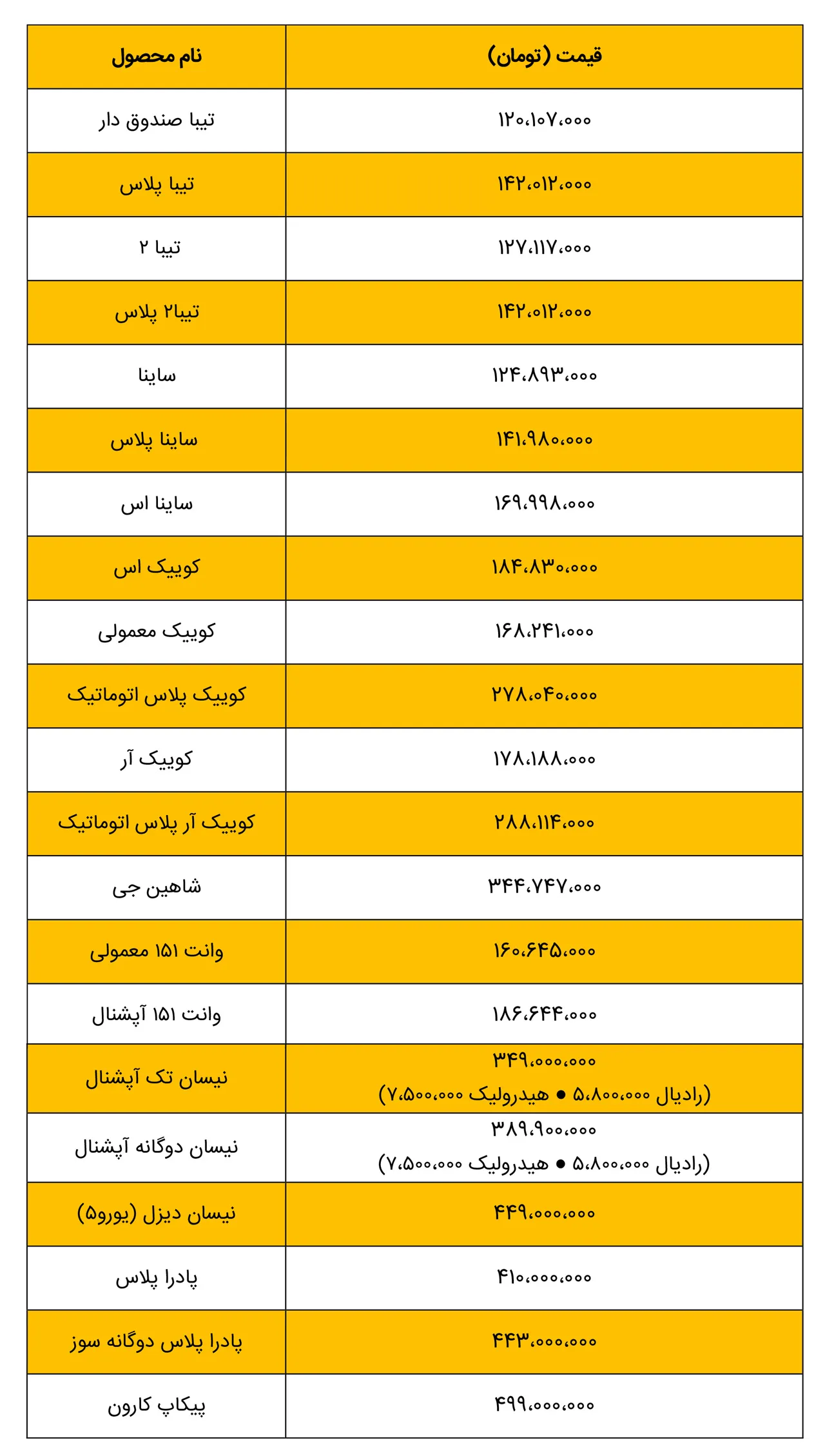 AutomobileFa Saipa Products New Officially Pprices bahman 1401