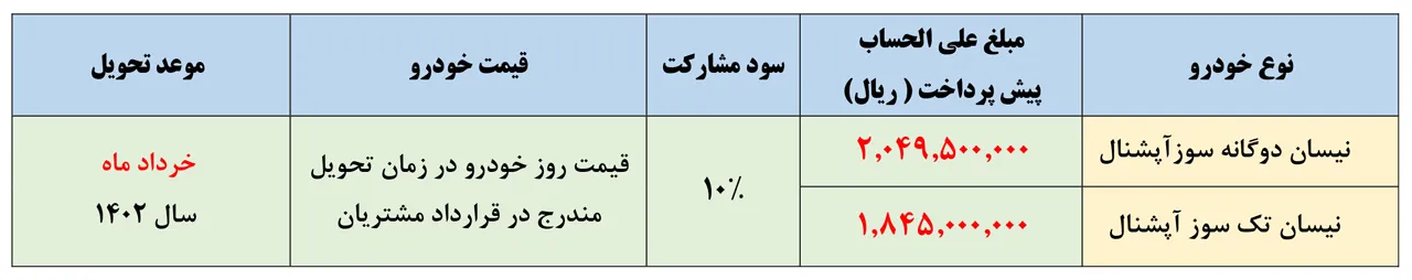 AutomobileFa Zamyad Products New Special Sale Plan 3Esfand1401 1