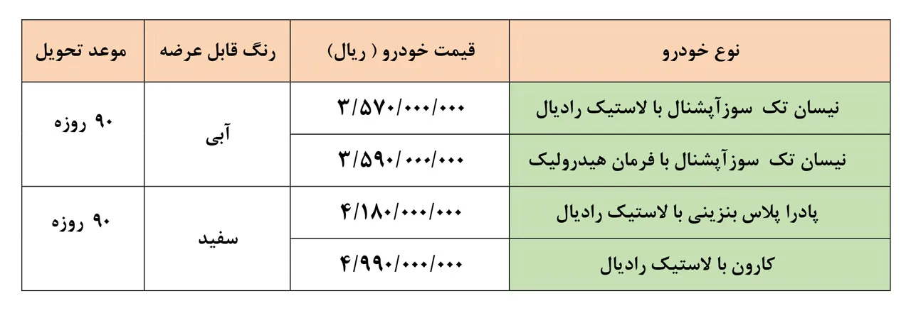 AutomobileFa Zamyad Products Sale Plan 17bahman1401