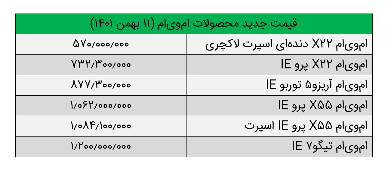 AutomobileFa mvm products new officially prices 11bahman1401