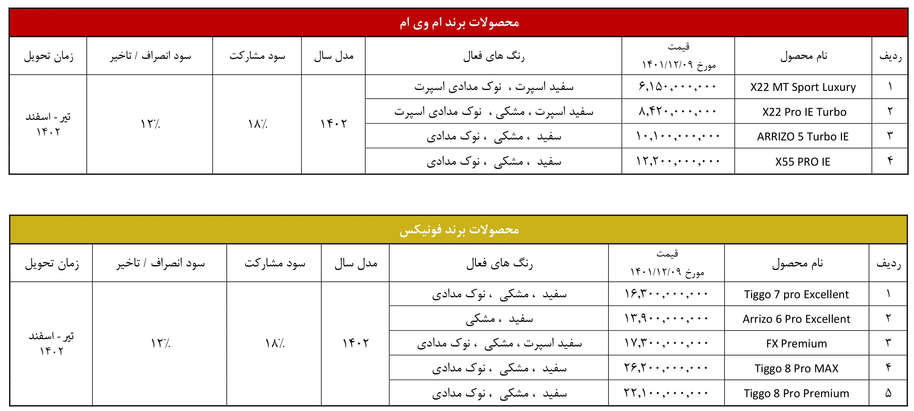 AutomobileFa sale mvm 9Esfand 1401