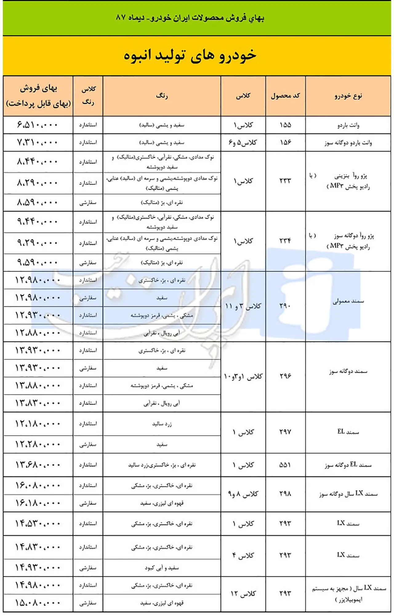 AutomobieFa IKCO Product Prices 1387 1