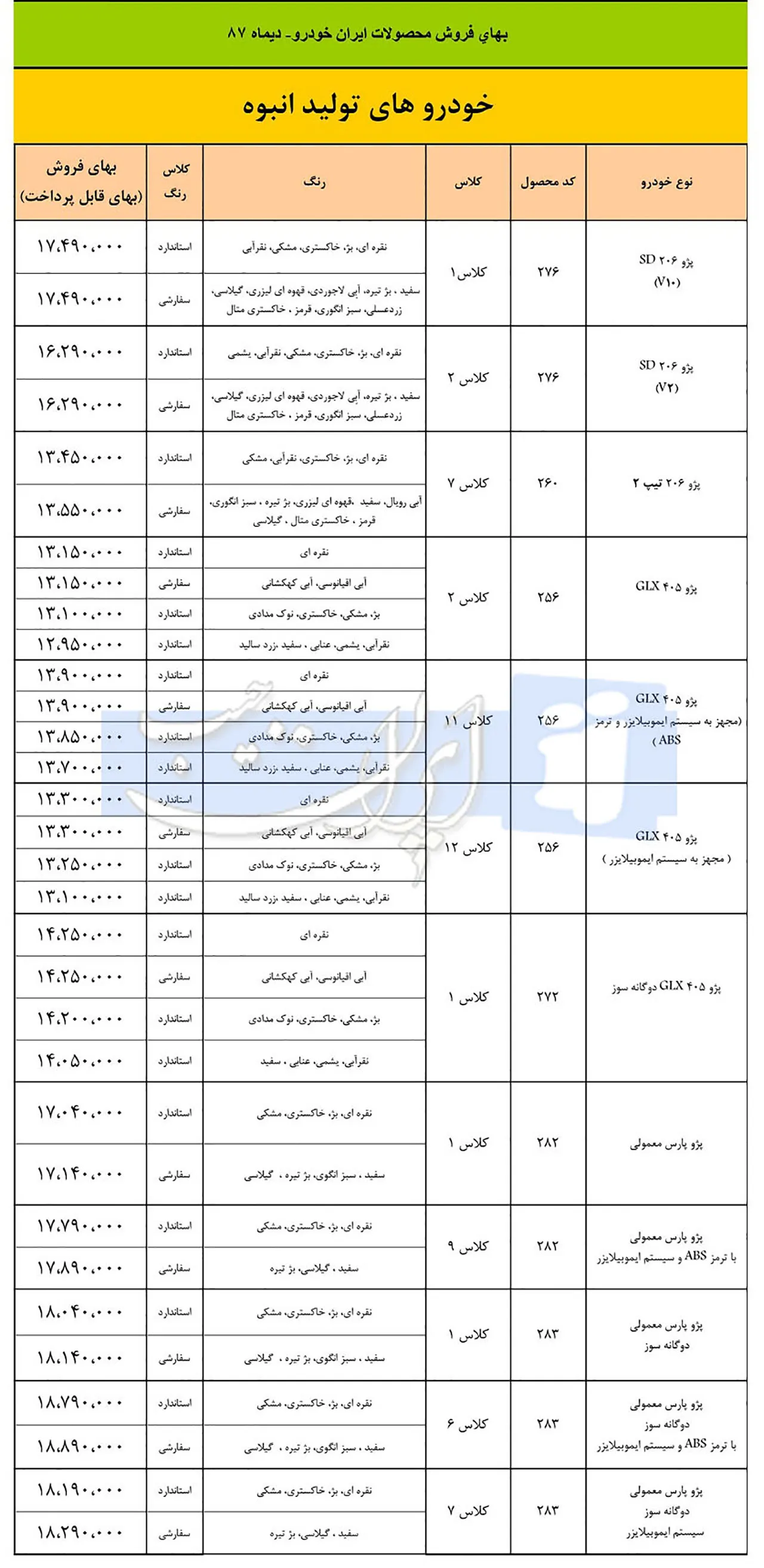 AutomobieFa IKCO Product Prices 1387 2