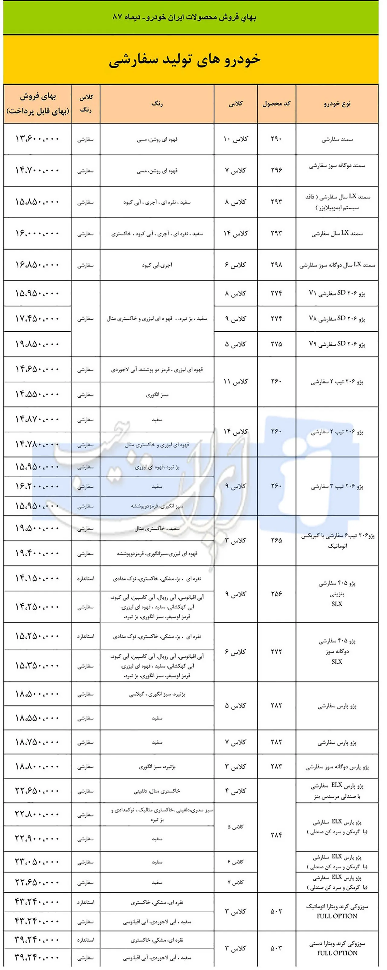 AutomobieFa IKCO Product Prices 1387 3