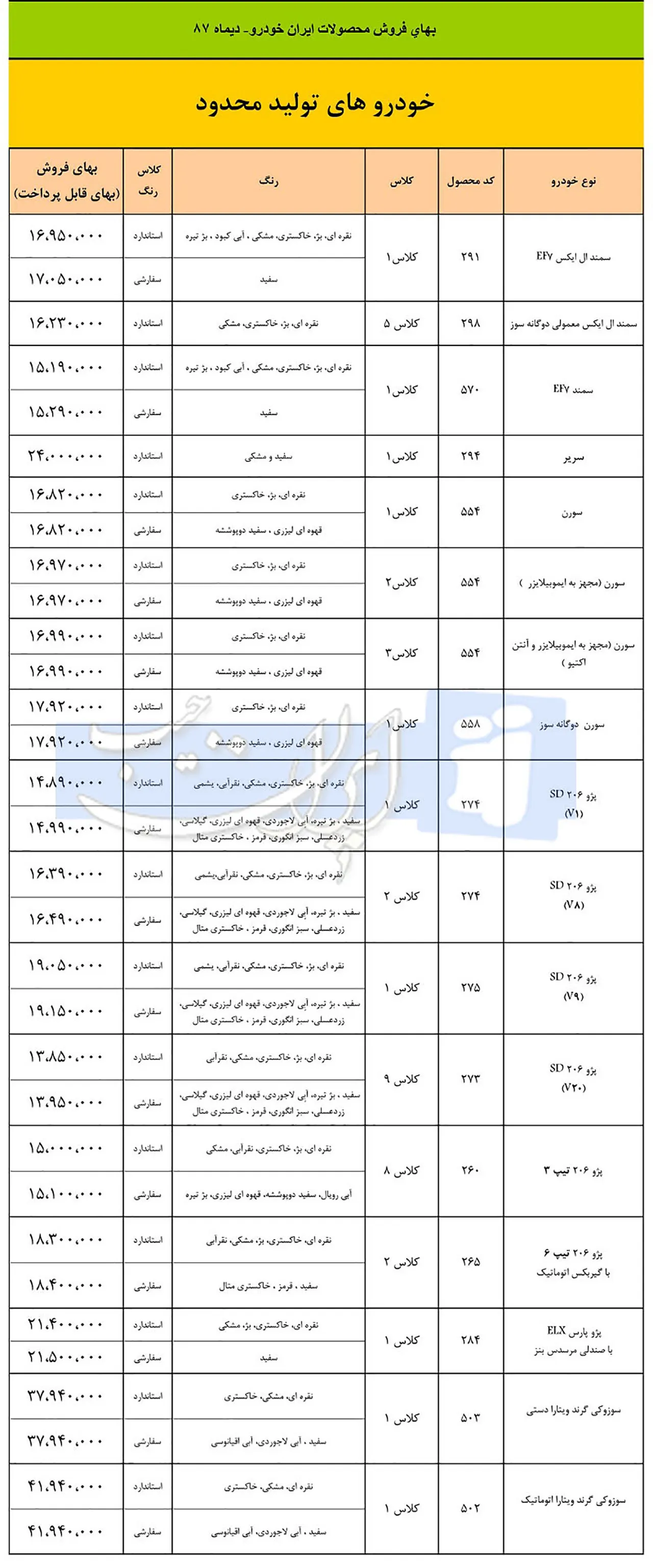 AutomobieFa IKCO Product Prices 1387 4