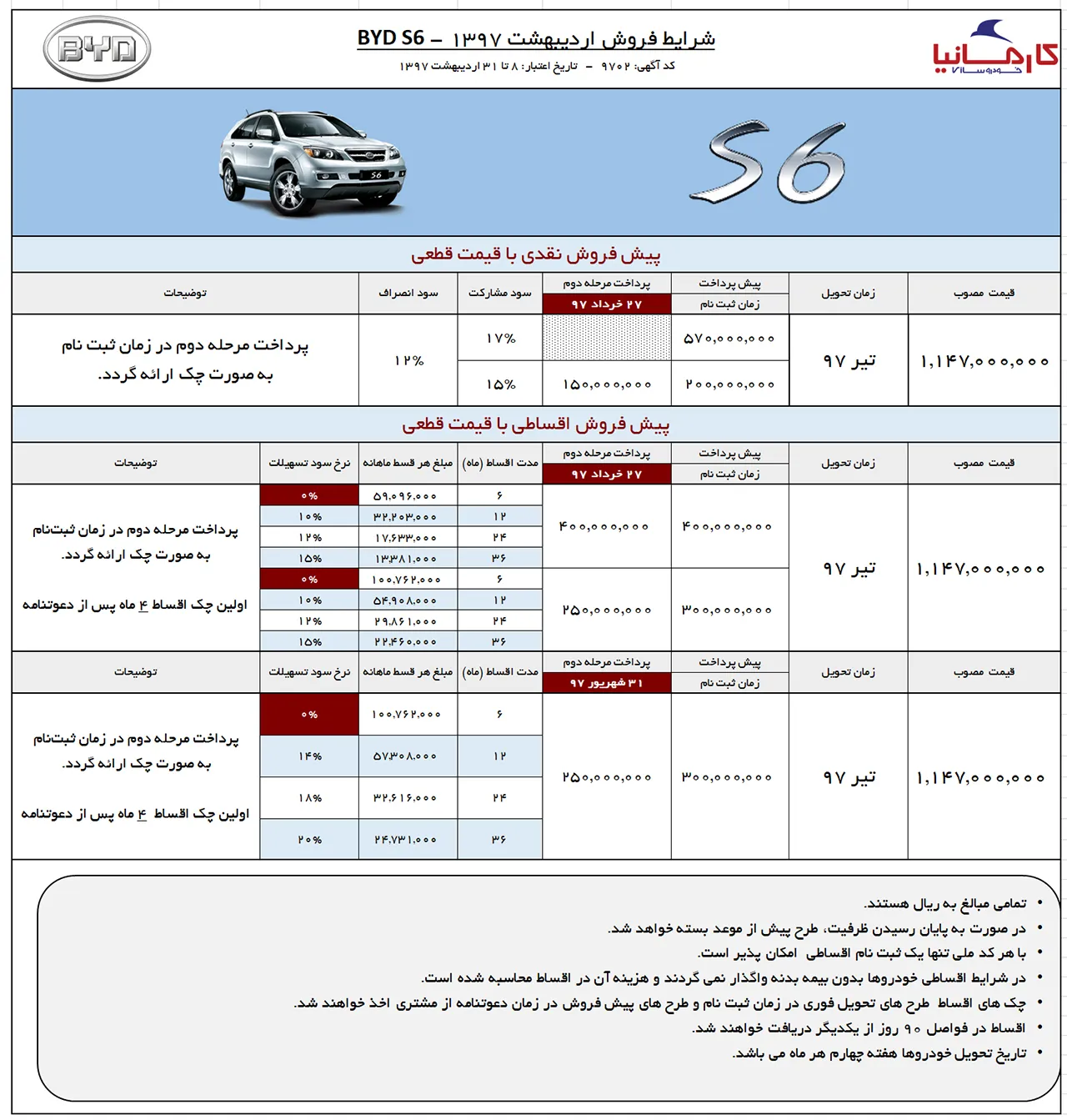 AutomobileFa BYD S6 Price