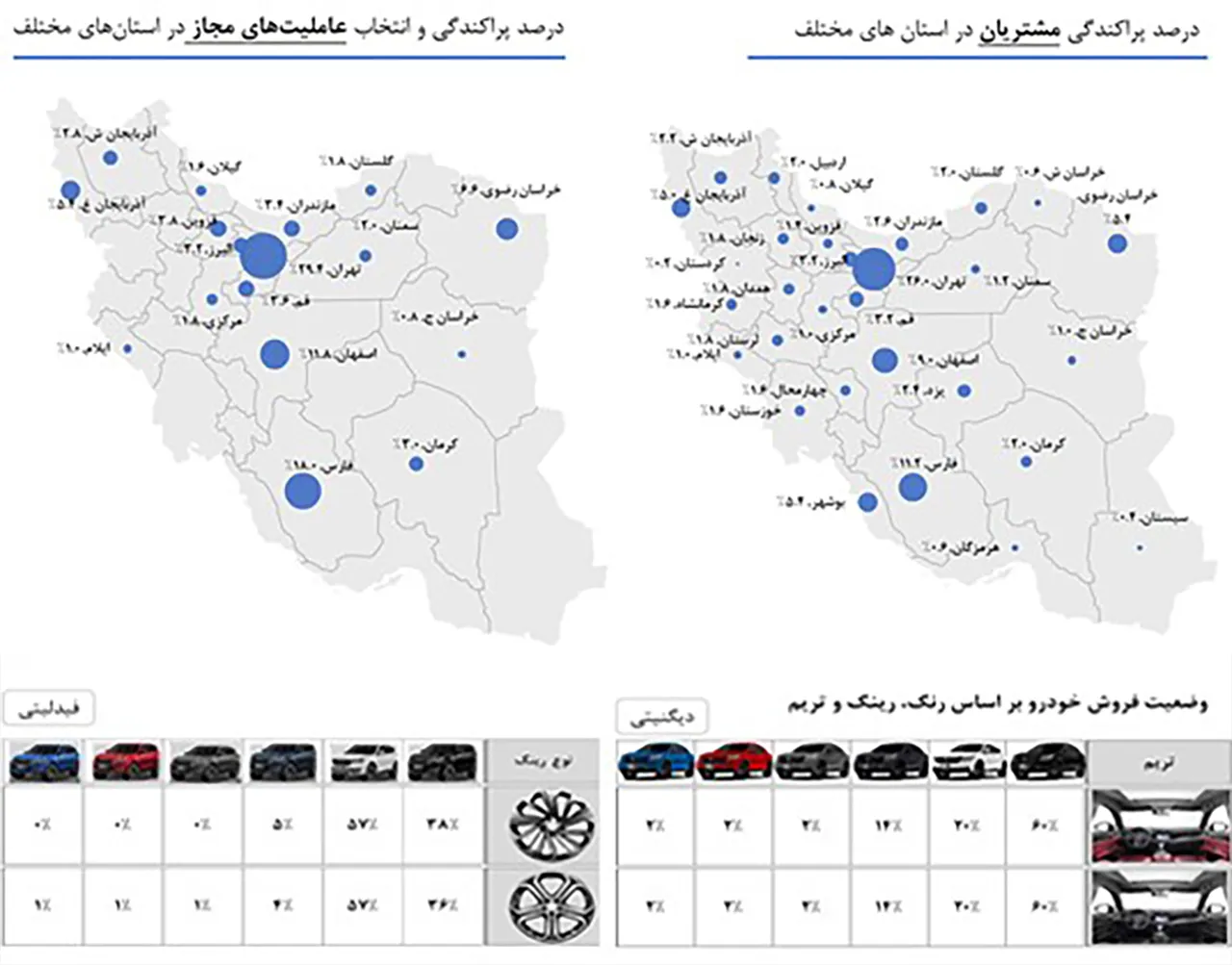 AutomobileFa Bahman Fidelity Dignity Sale Report 27Dey1400