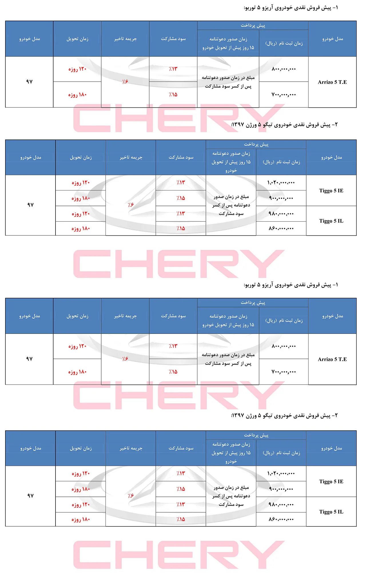 AutomobileFa Chery SaleCondition