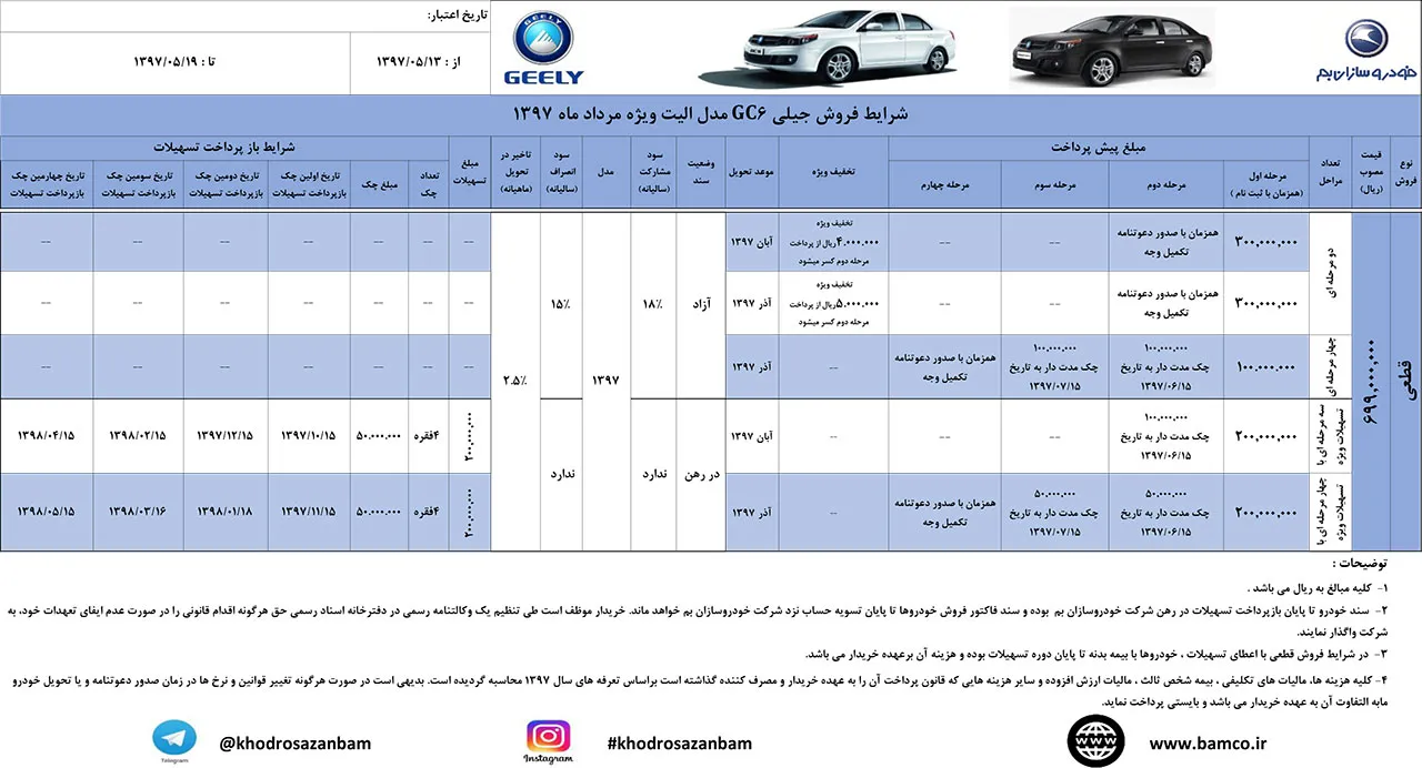 AutomobileFa Geely GC6 Sale 1
