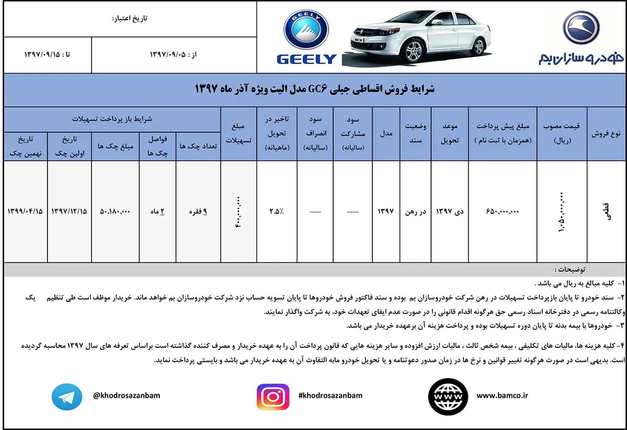 AutomobileFa Geely GC6 Sale Price