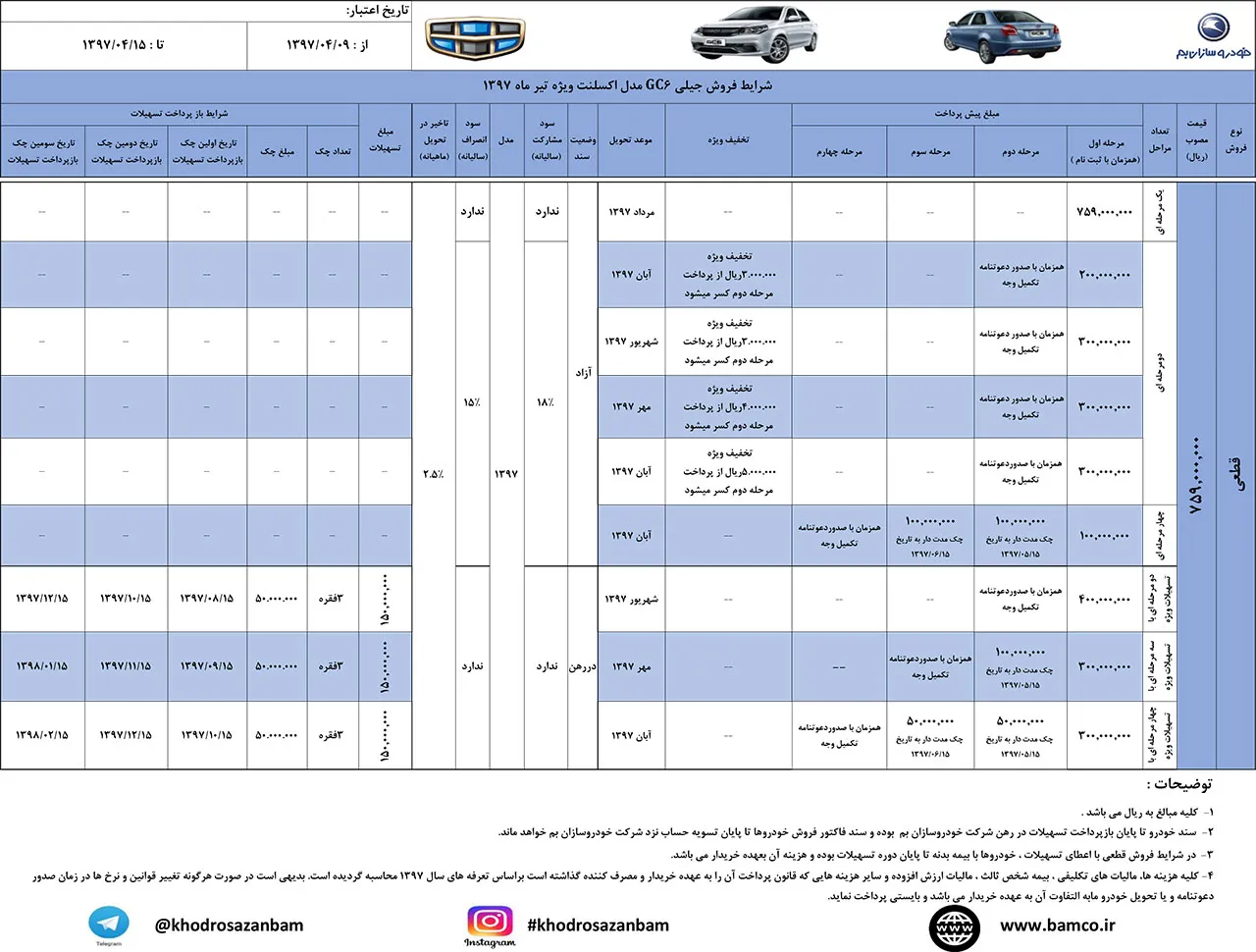 AutomobileFa Geely GC6 Sale