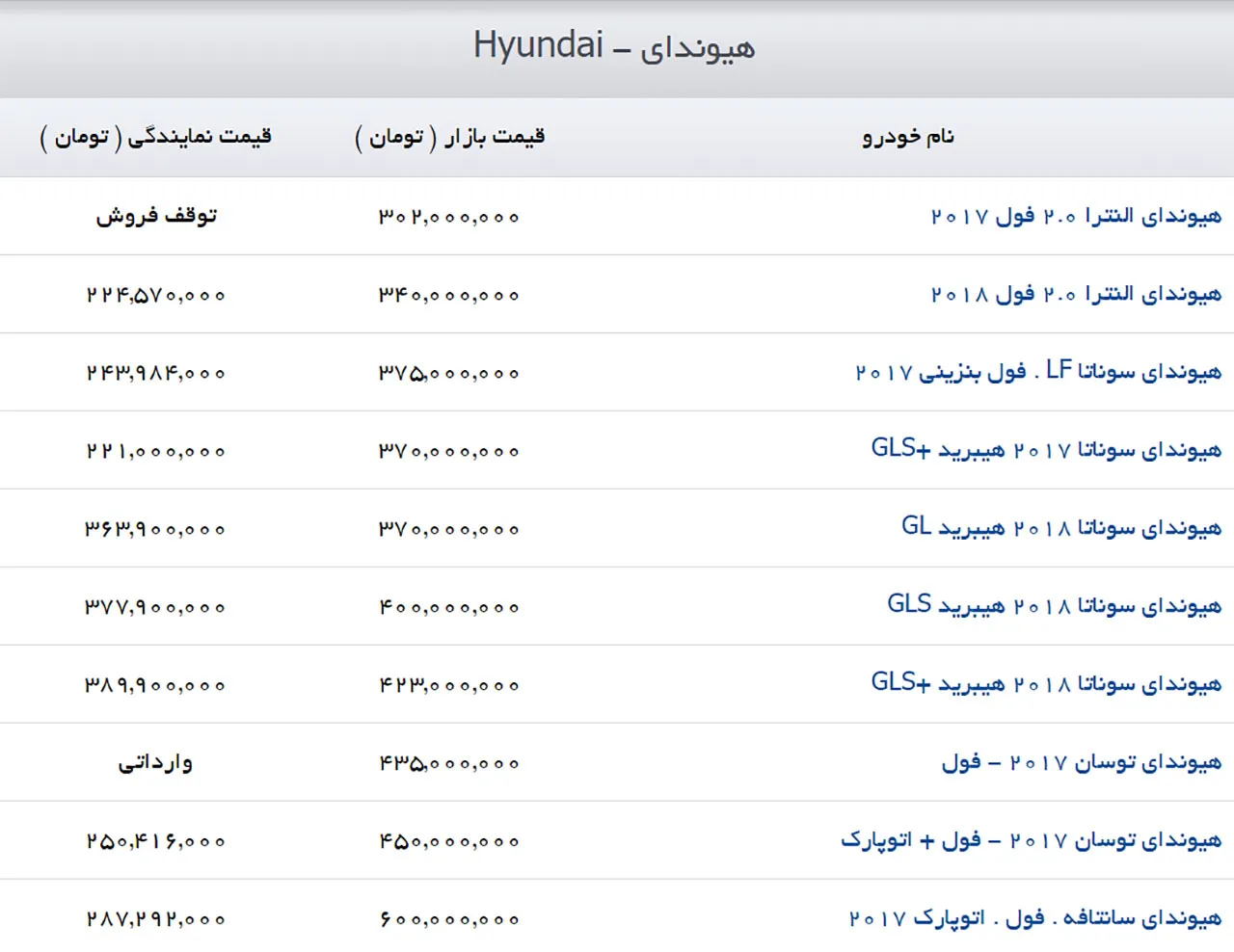 AutomobileFa Hyundai Price