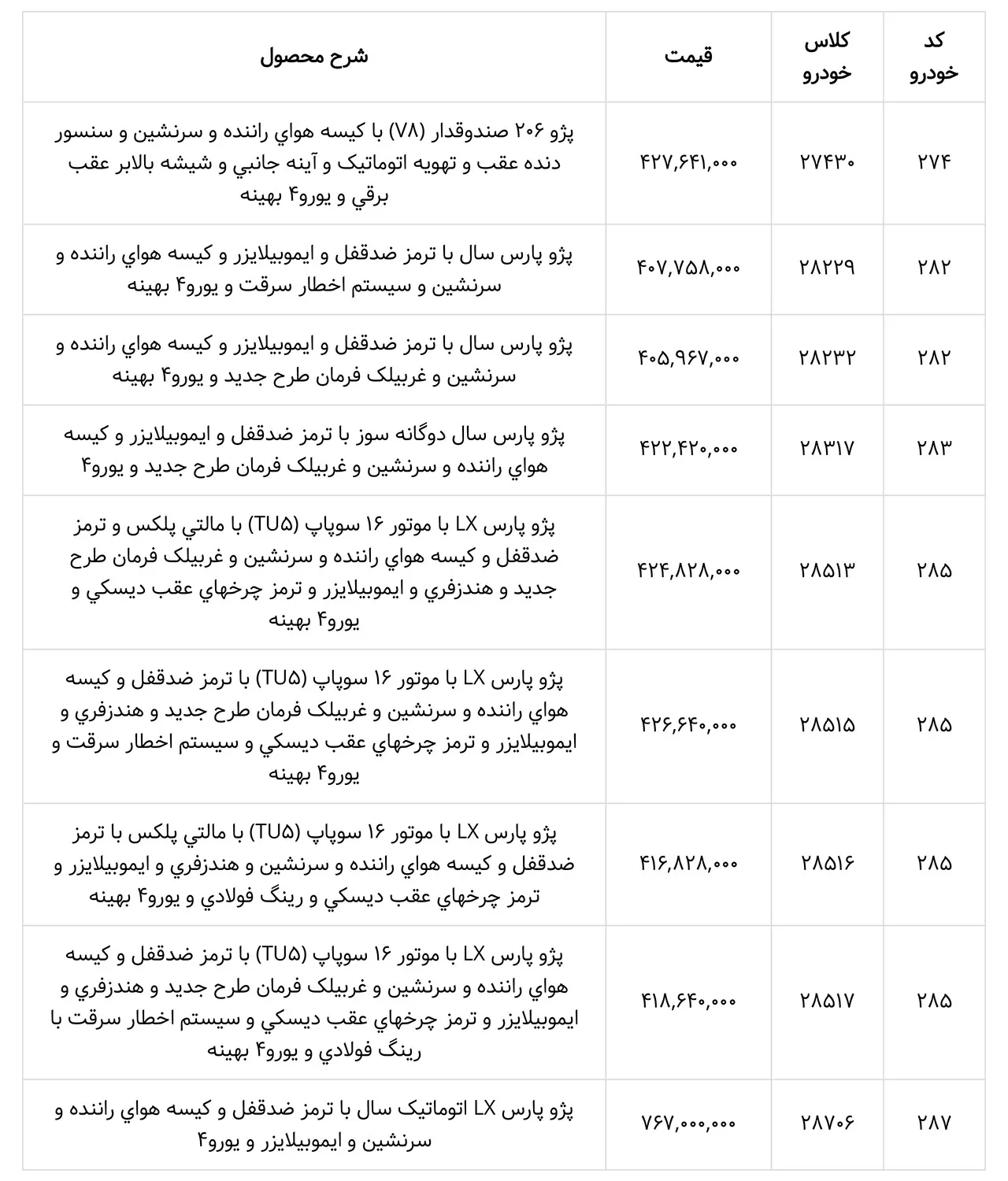 AutomobileFa IKCO Model New Prices 1