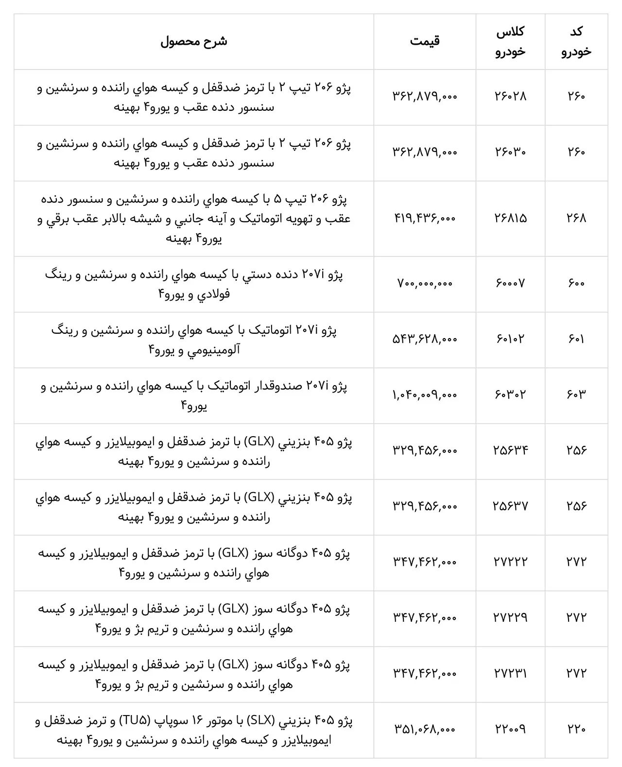 AutomobileFa IKCO Model New Prices 2