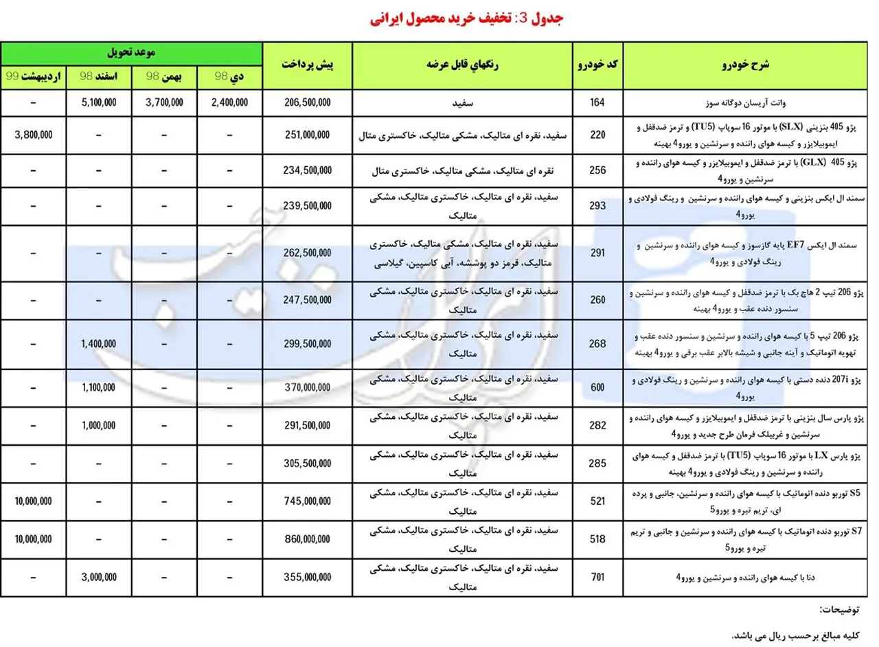 AutomobileFa IKCO PreSale 22 Bahman 3