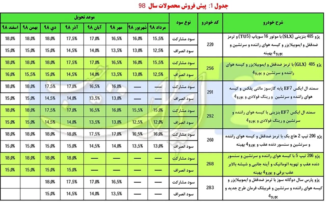 AutomobileFa IKCO Presale Conditions(1)