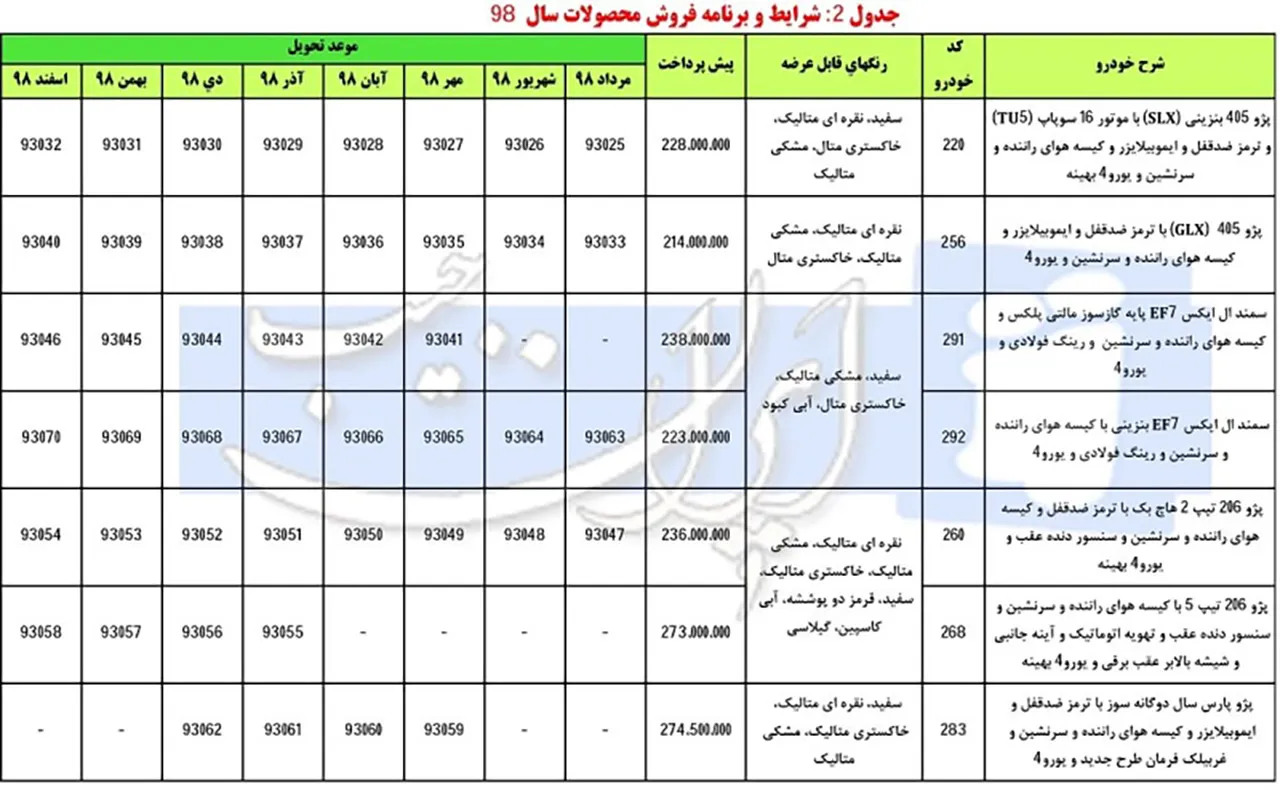 AutomobileFa IKCO Presale Conditions(2)
