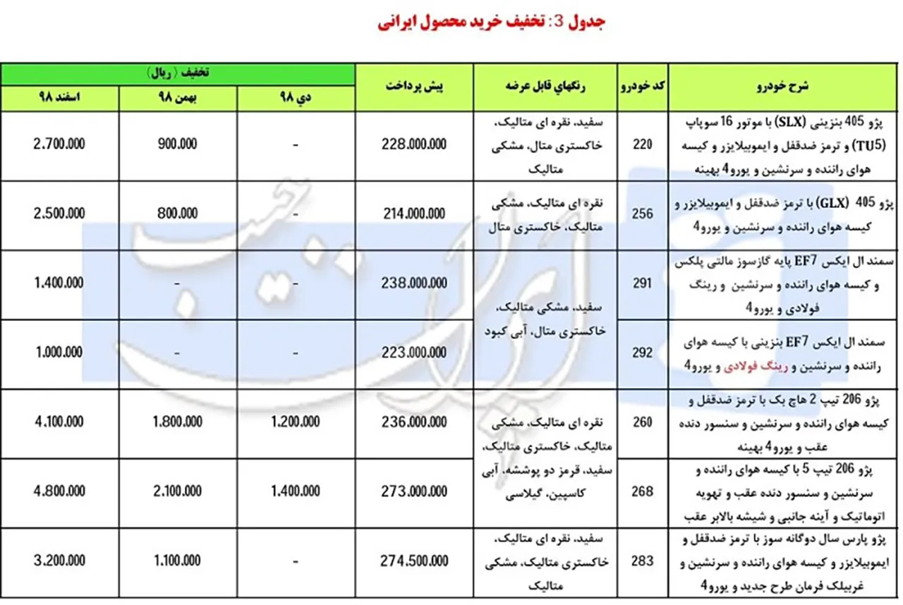 AutomobileFa IKCO Presale Conditions(3)