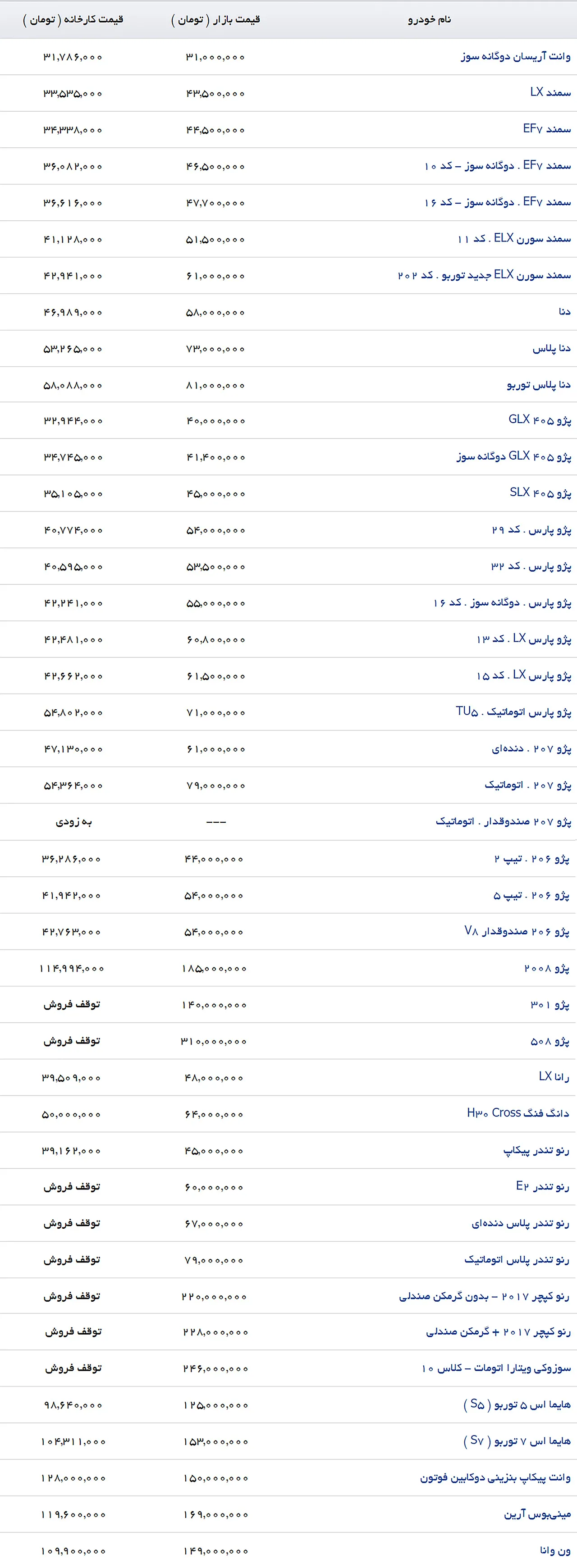 AutomobileFa IKCO PriceList 2