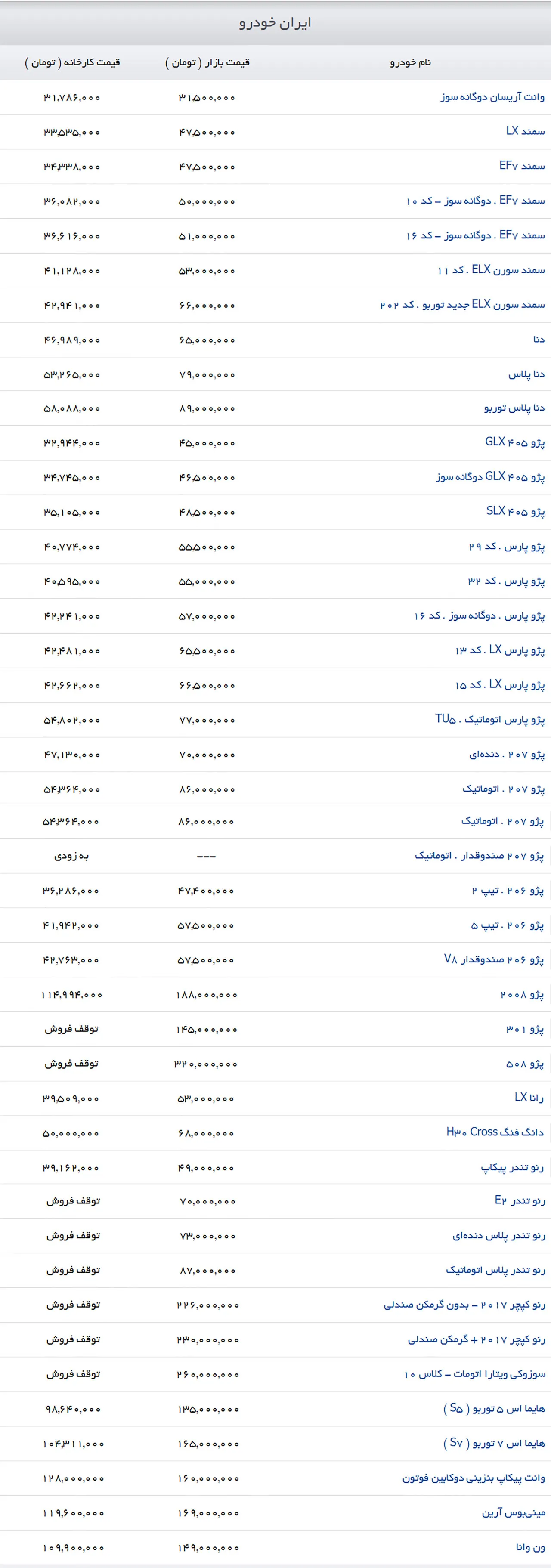 AutomobileFa IKCO PriceList 4