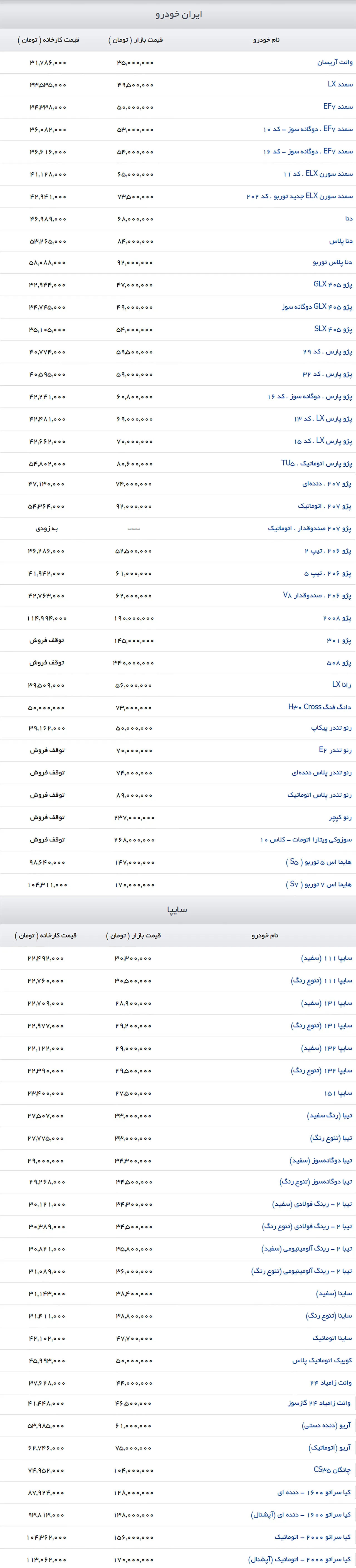 AutomobileFa IKCO Saipa PriceList