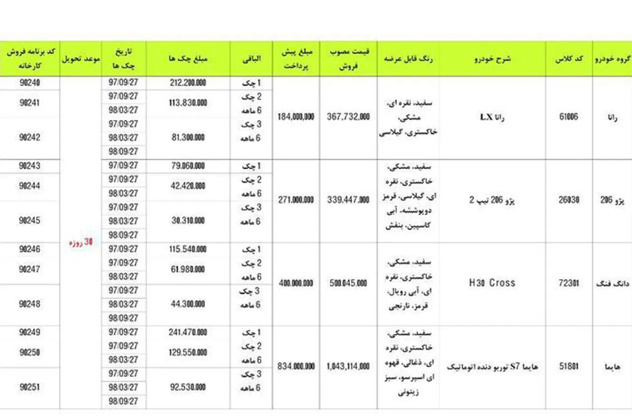 AutomobileFa IKCO Sale