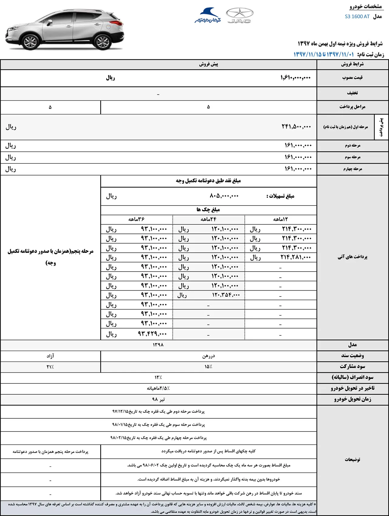 AutomobileFa JAC S3 Sale & Price Bahman1397 1