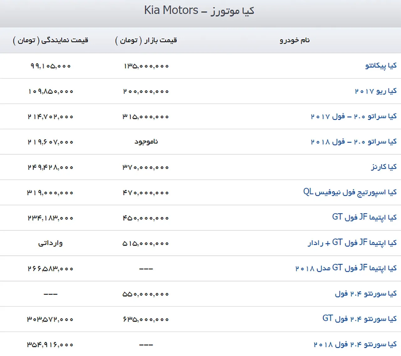 AutomobileFa Kia Price