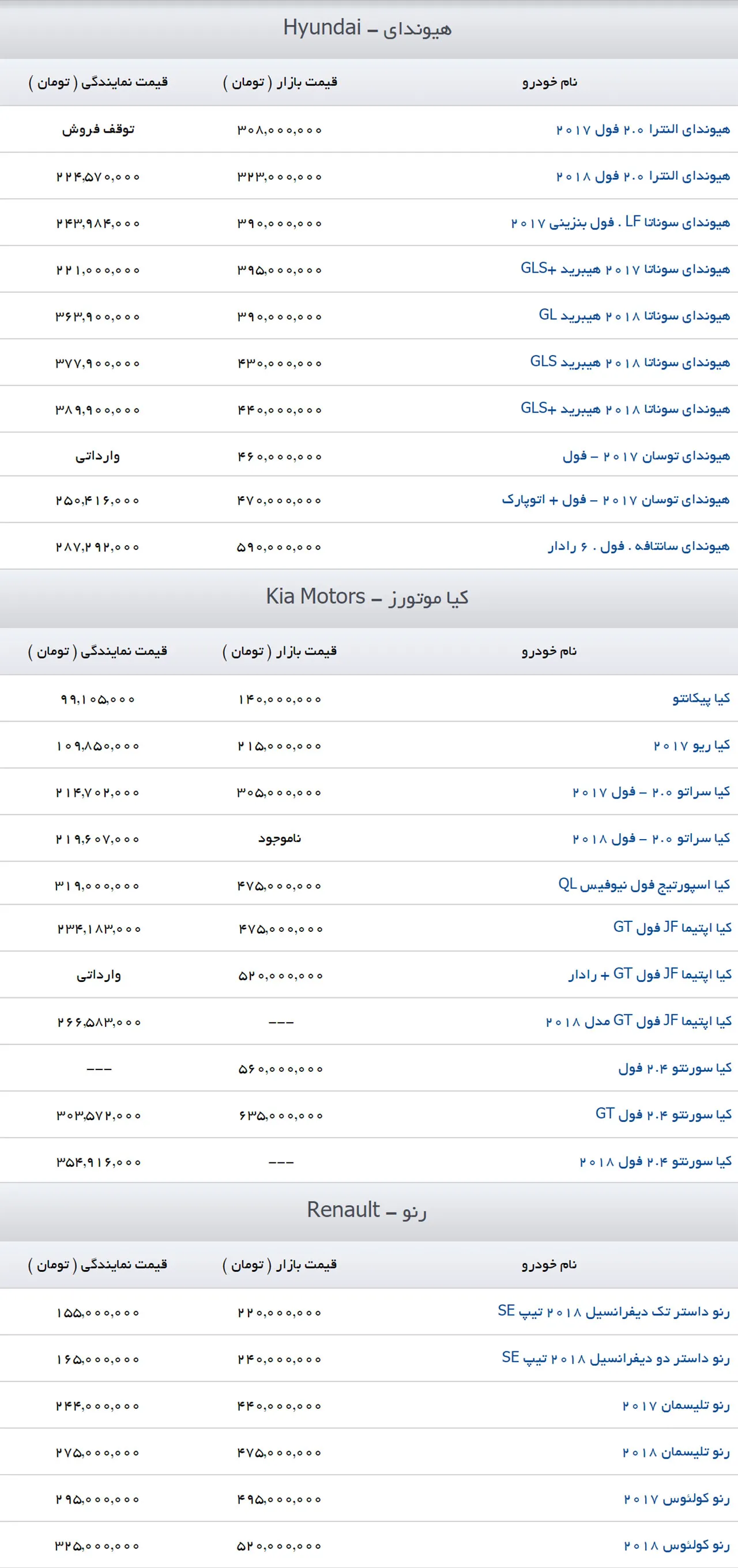 AutomobileFa Kia Renault Hyundai PriceList