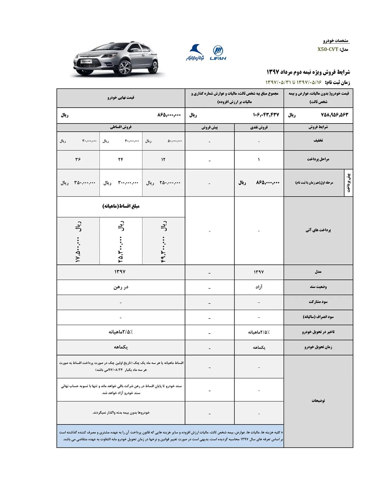 AutomobileFa Lifan X50 Sale 2