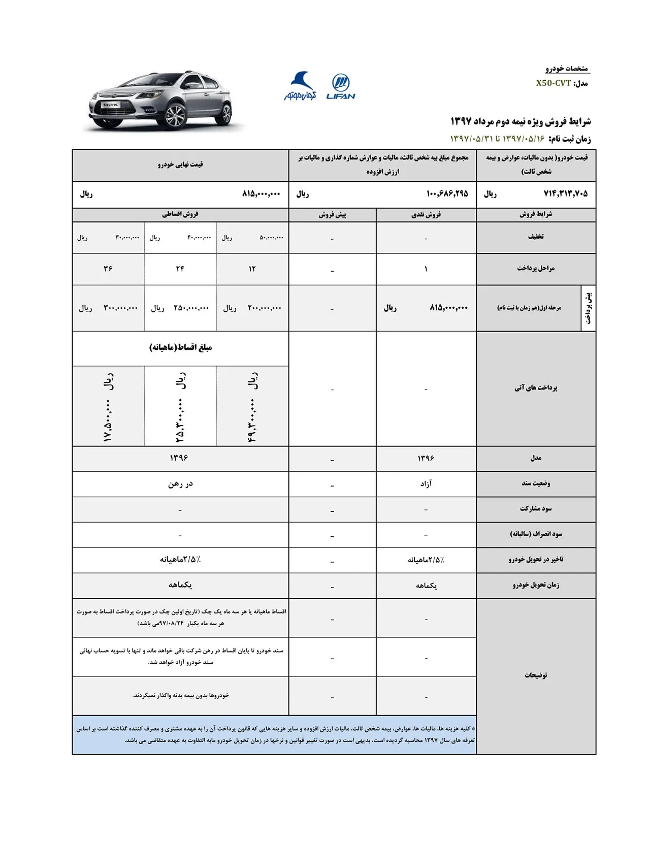 AutomobileFa Lifan X50 Sale