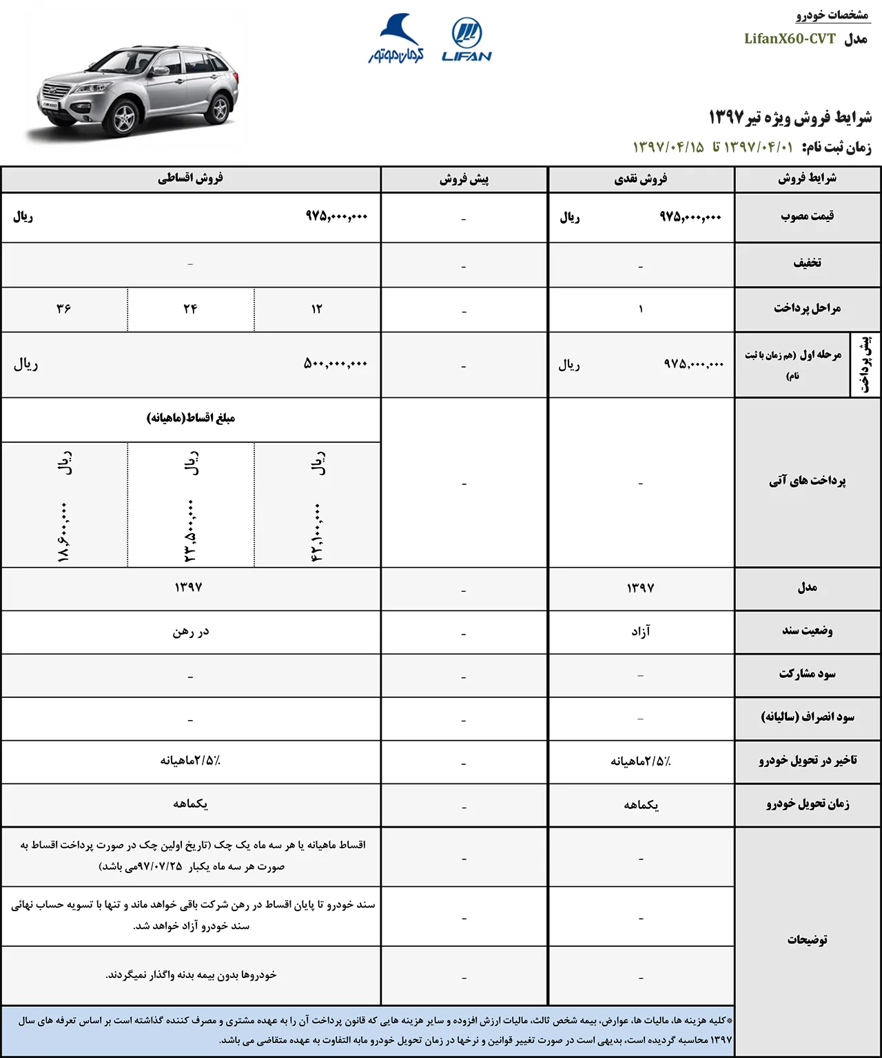 AutomobileFa Lifan X60 sale