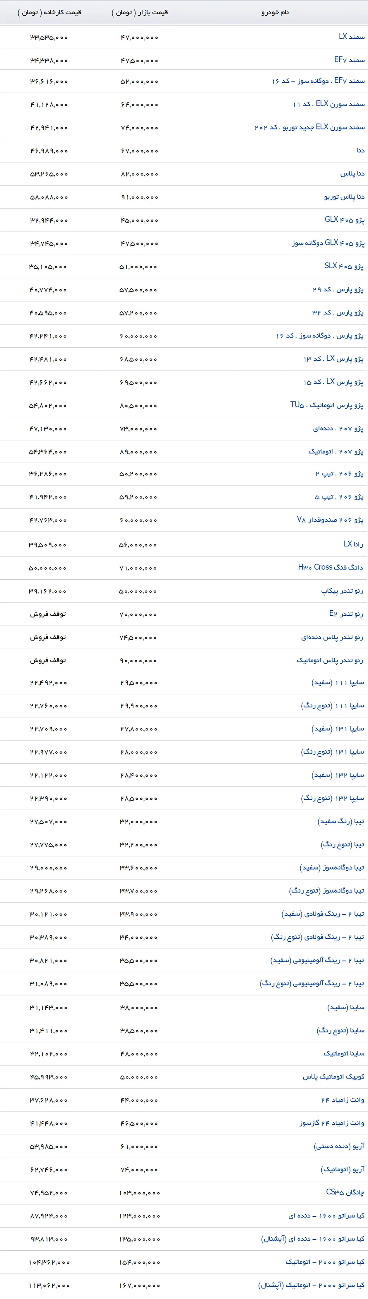 AutomobileFa LocalCars PriceList 1